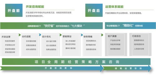 新城建管 以產品力賦能，打造一站式精益企業管理咨詢服務
