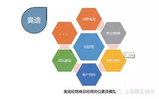南京德銳企業管理咨詢 創新管理，驅動企業卓越發展