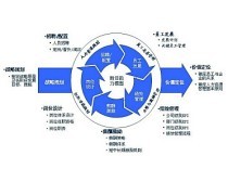 企業(yè)管理咨詢 賦能企業(yè)戰(zhàn)略升級(jí)與運(yùn)營優(yōu)化的專業(yè)導(dǎo)航