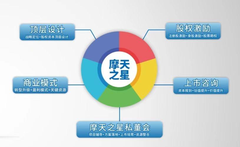 摩天之星企業(yè)培訓(xùn) 以咨詢驅(qū)動(dòng)效率，賦能組織卓越發(fā)展