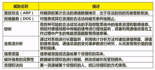 軟件設(shè)計師備考筆記 計算機(jī)網(wǎng)絡(luò)與網(wǎng)絡(luò)安全核心要點